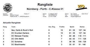 Tabelle nach dem 6.Spieltag